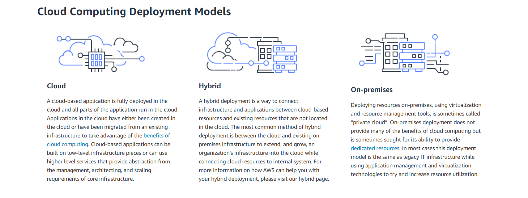 Amazon Web Services (AWS) – Techprodezza