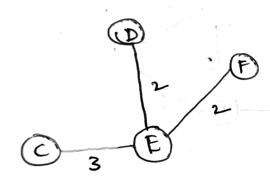 Fig. 1.5